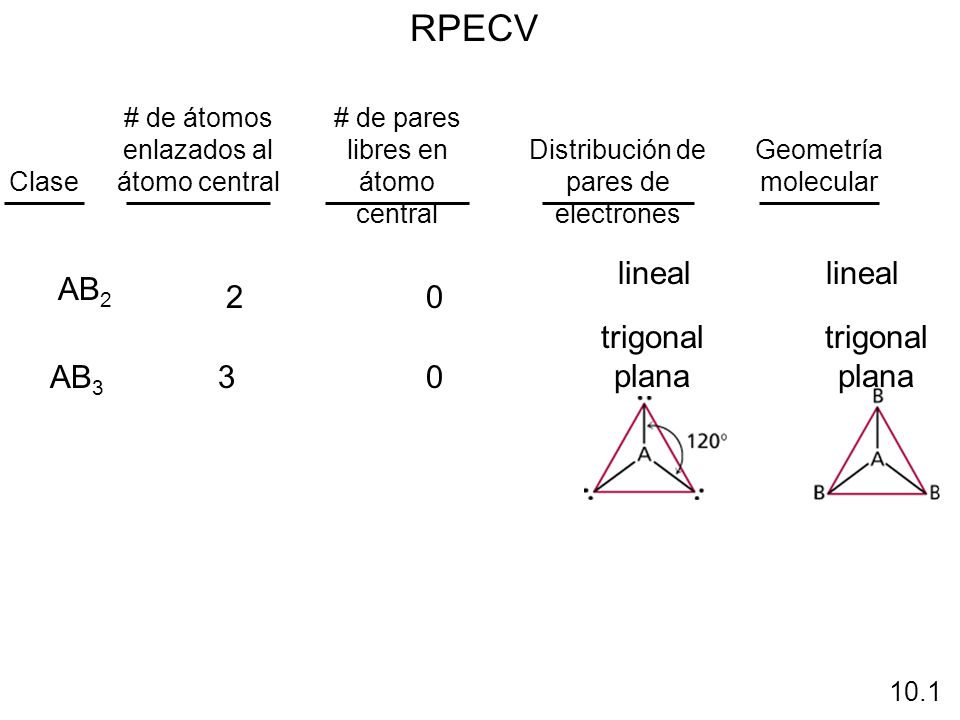 RPECV lineal lineal AB2 2 trigonal plana trigonal plana AB3 3 Clase