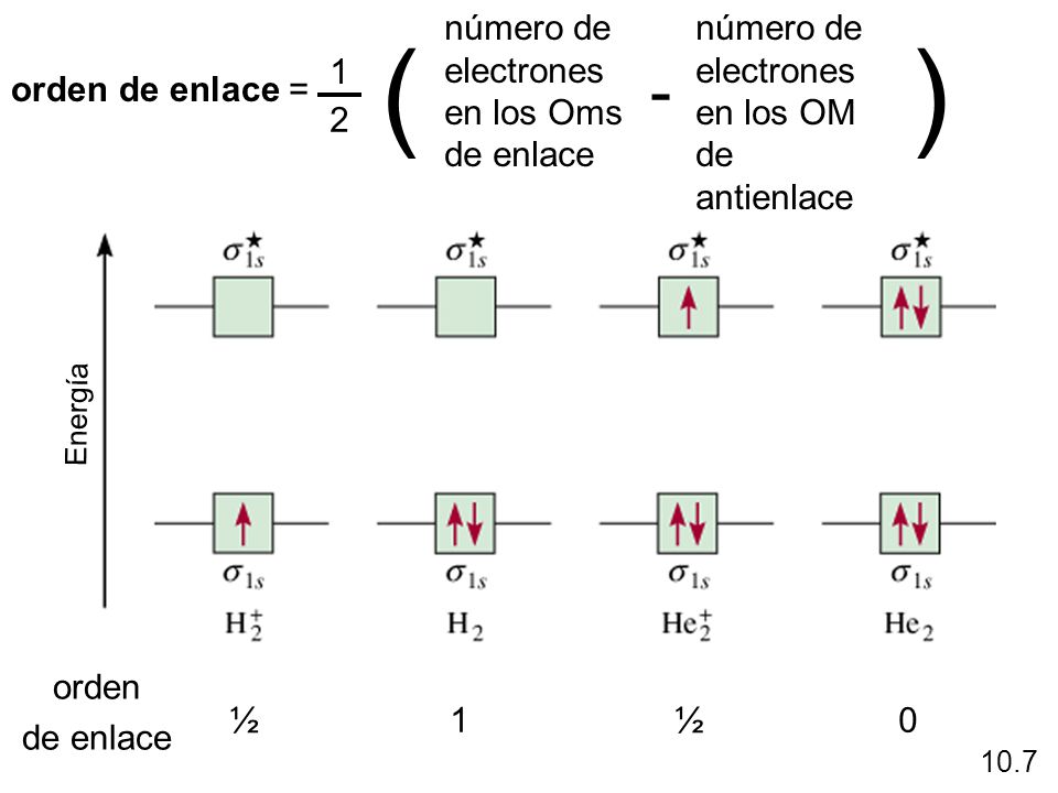 ( ) - número de electrones en los Oms de enlace