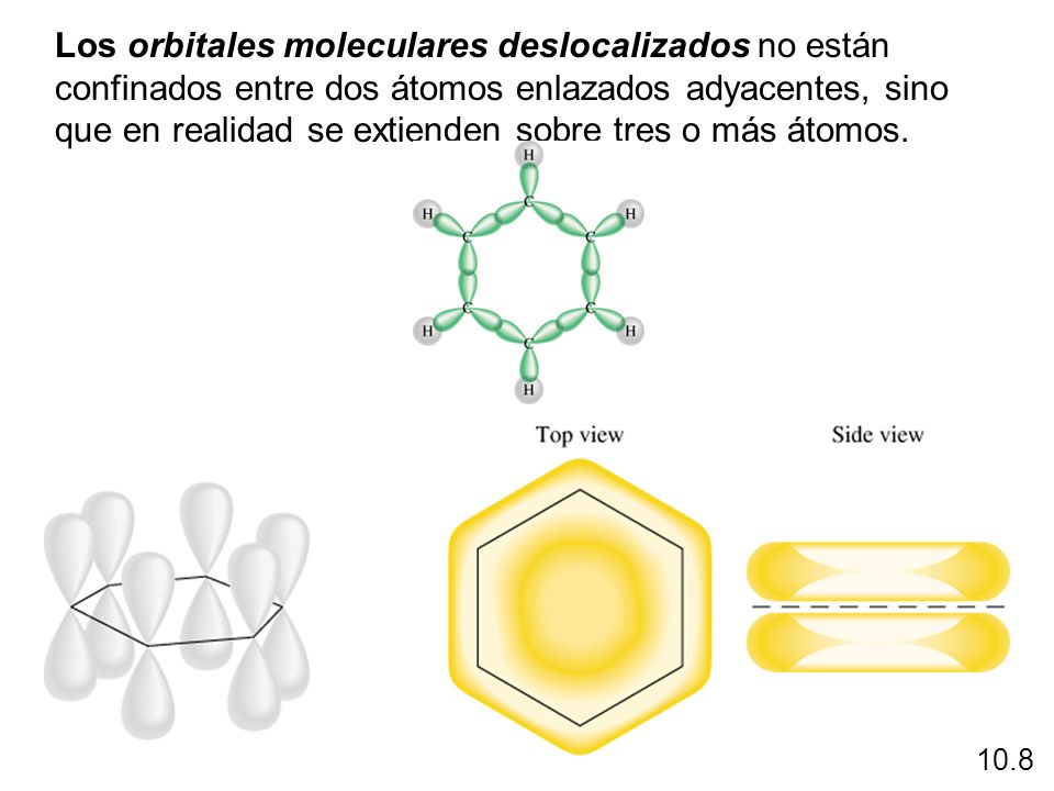 Los orbitales moleculares deslocalizados no están confinados entre dos átomos enlazados adyacentes, sino que en realidad se extienden sobre tres o más átomos.