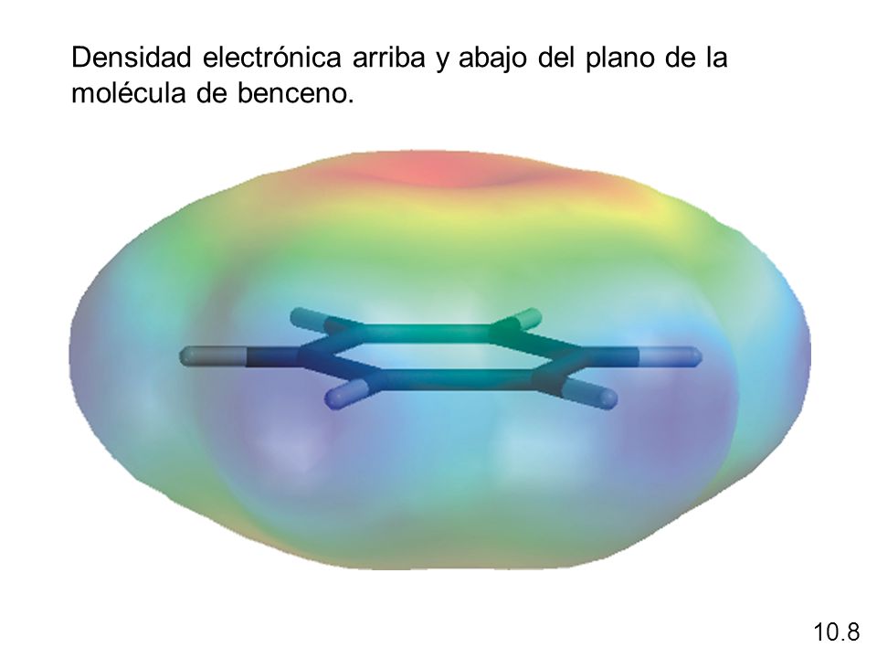 Densidad electrónica arriba y abajo del plano de la molécula de benceno.