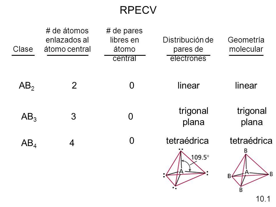RPECV AB2 2 linear linear AB3 3 trigonal plana tetraédrica tetraédrica