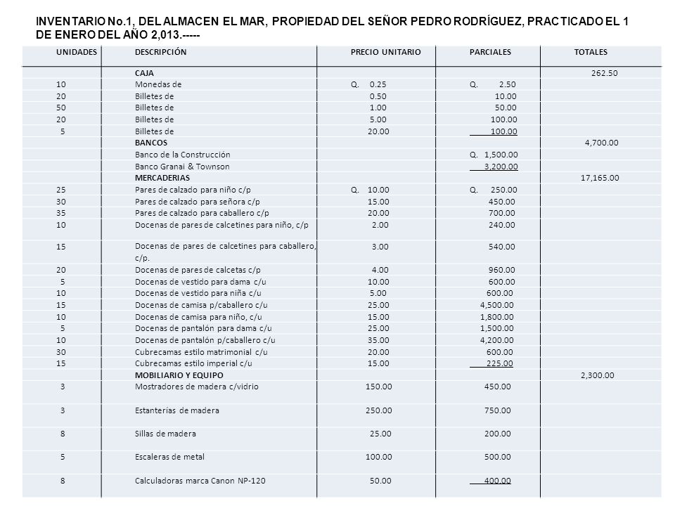 INVENTARIO No.1, DEL ALMACEN EL MAR, PROPIEDAD DEL SEÑOR PEDRO RODRÍGUEZ, PRACTICADO EL 1 DE ENERO DEL AÑO 2,