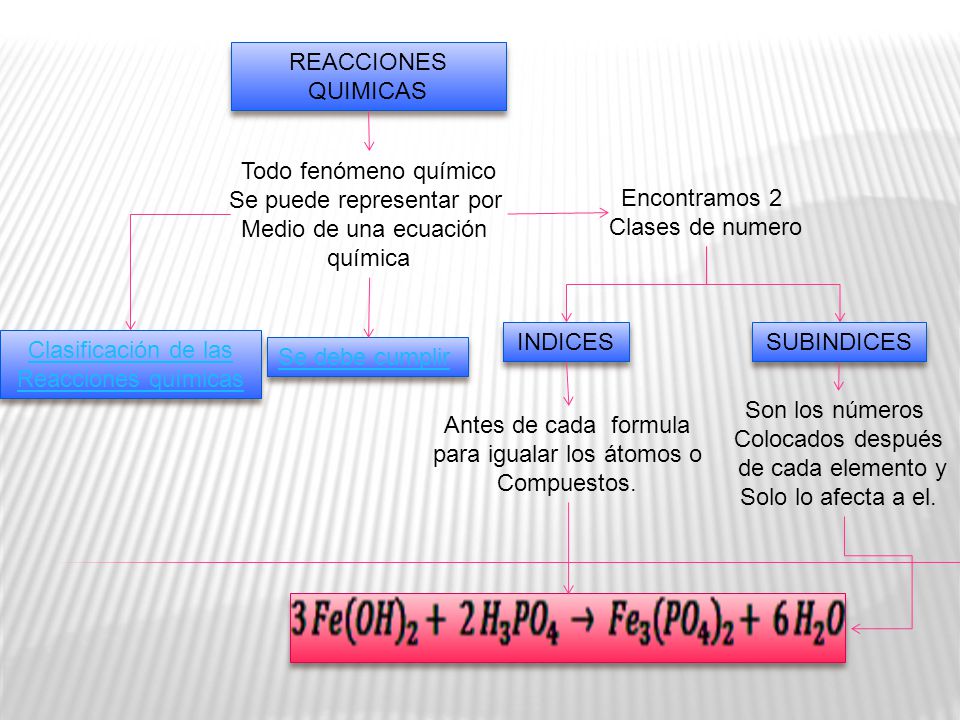 Se puede representar por Medio de una ecuación química Encontramos 2