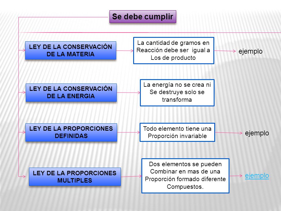 Se debe cumplir ejemplo ejemplo ejemplo La cantidad de gramos en