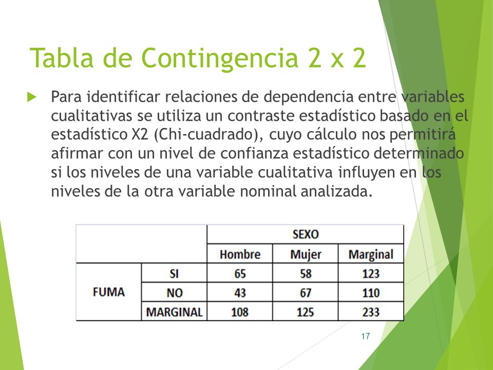 Tabla de Contingencia 2 x 2