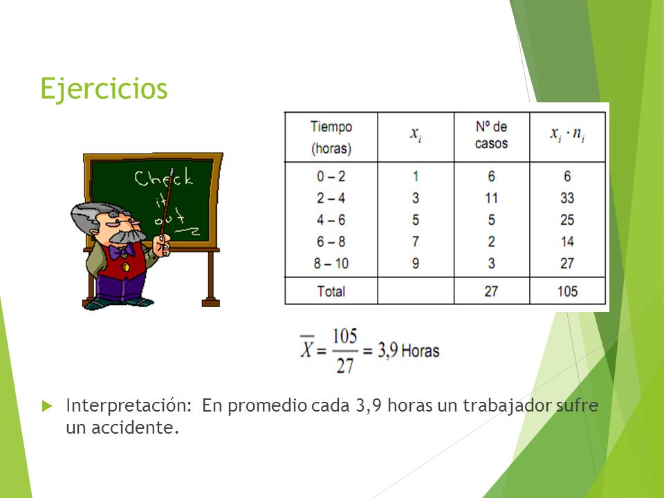 Ejercicios Interpretación: En promedio cada 3,9 horas un trabajador sufre un accidente.