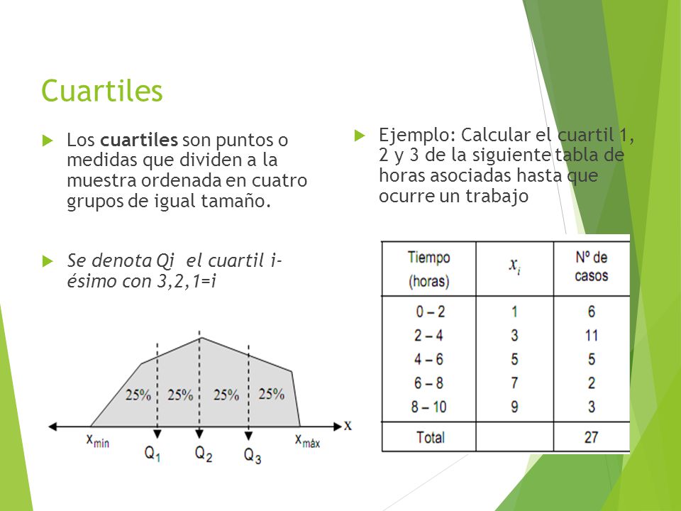 Cuartiles Ejemplo: Calcular el cuartil 1, 2 y 3 de la siguiente tabla de horas asociadas hasta que ocurre un trabajo.