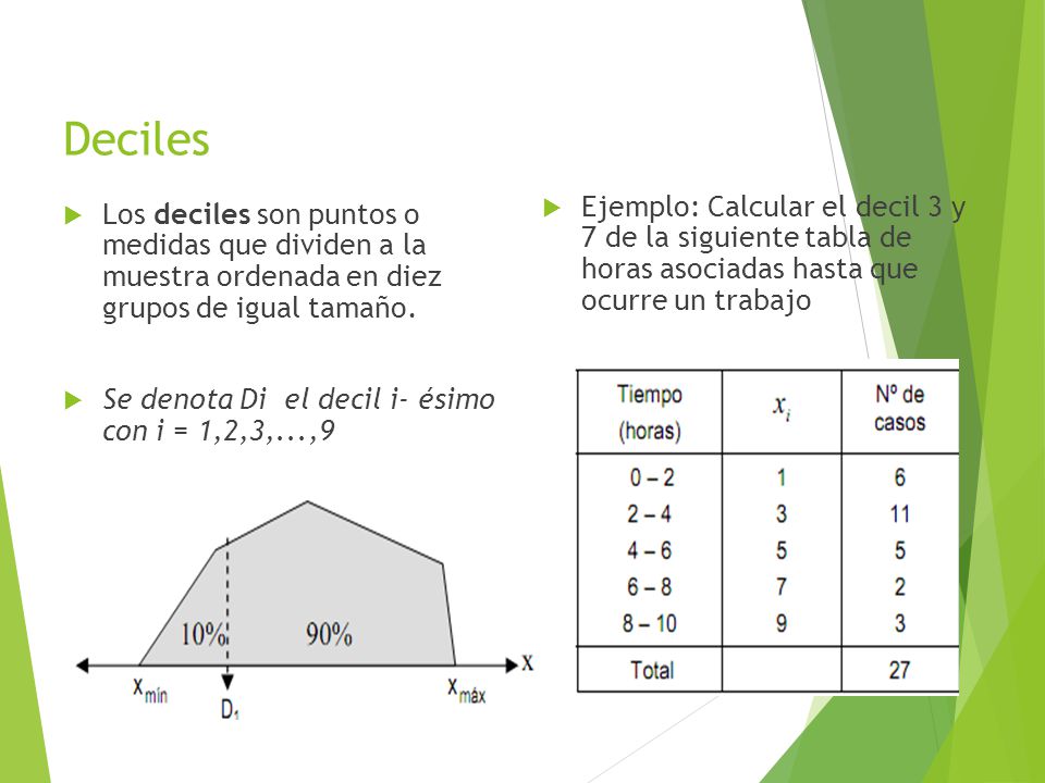 Deciles Ejemplo: Calcular el decil 3 y 7 de la siguiente tabla de horas asociadas hasta que ocurre un trabajo.