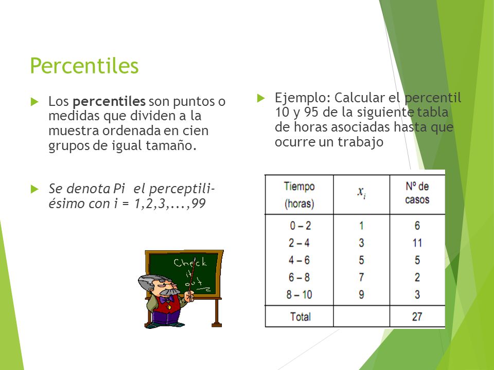 Percentiles Ejemplo: Calcular el percentil 10 y 95 de la siguiente tabla de horas asociadas hasta que ocurre un trabajo.