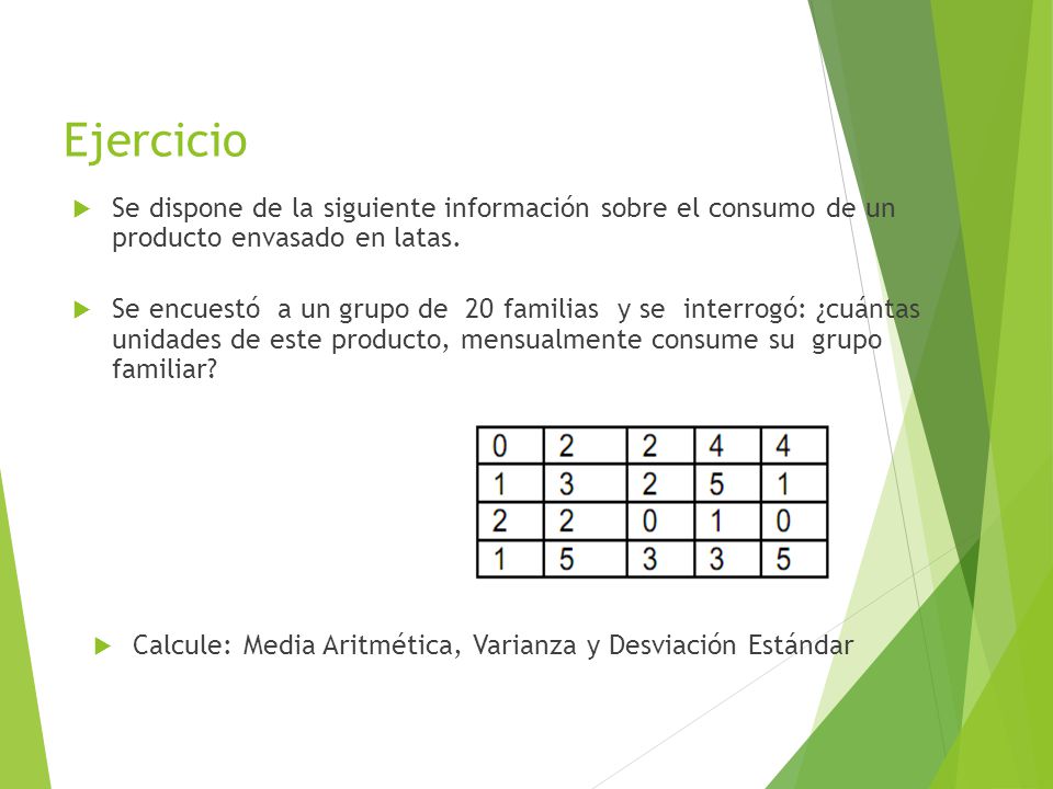 Ejercicio Se dispone de la siguiente información sobre el consumo de un producto envasado en latas.