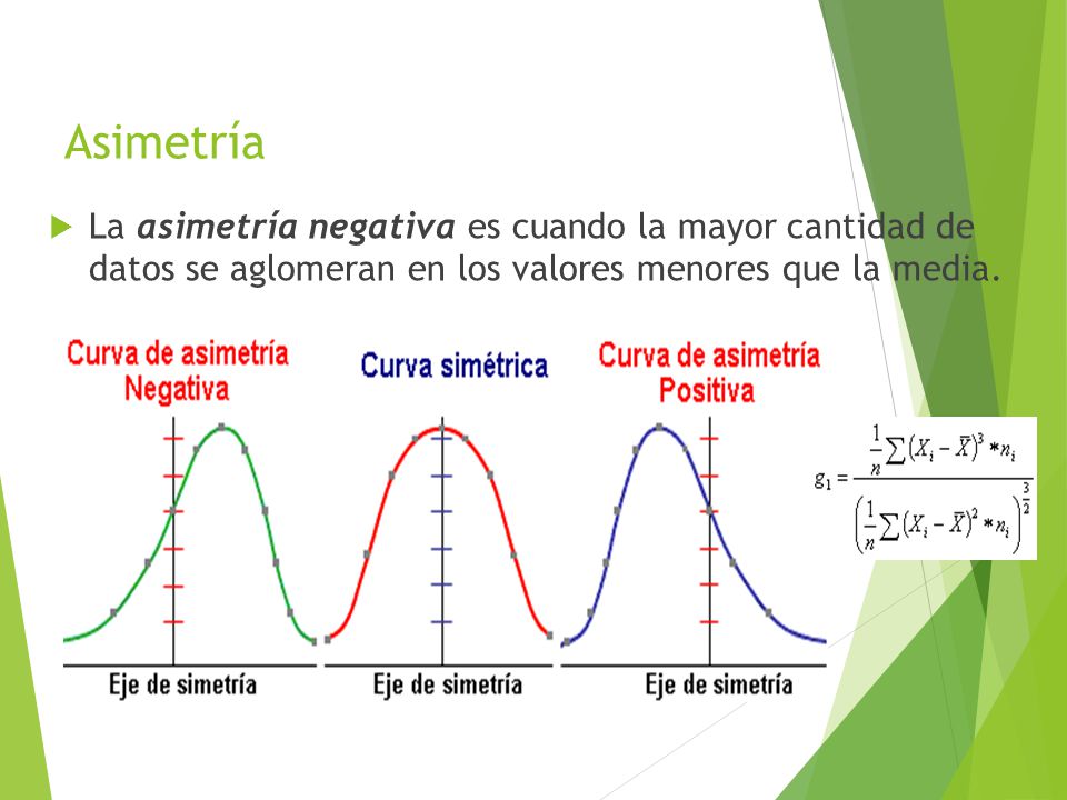 Asimetría La asimetría negativa es cuando la mayor cantidad de datos se aglomeran en los valores menores que la media.
