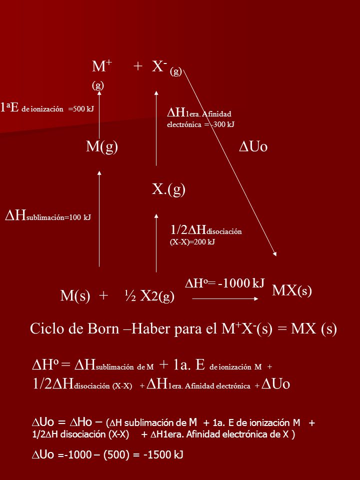 Ciclo de Born –Haber para el M+X-(s) = MX (s)