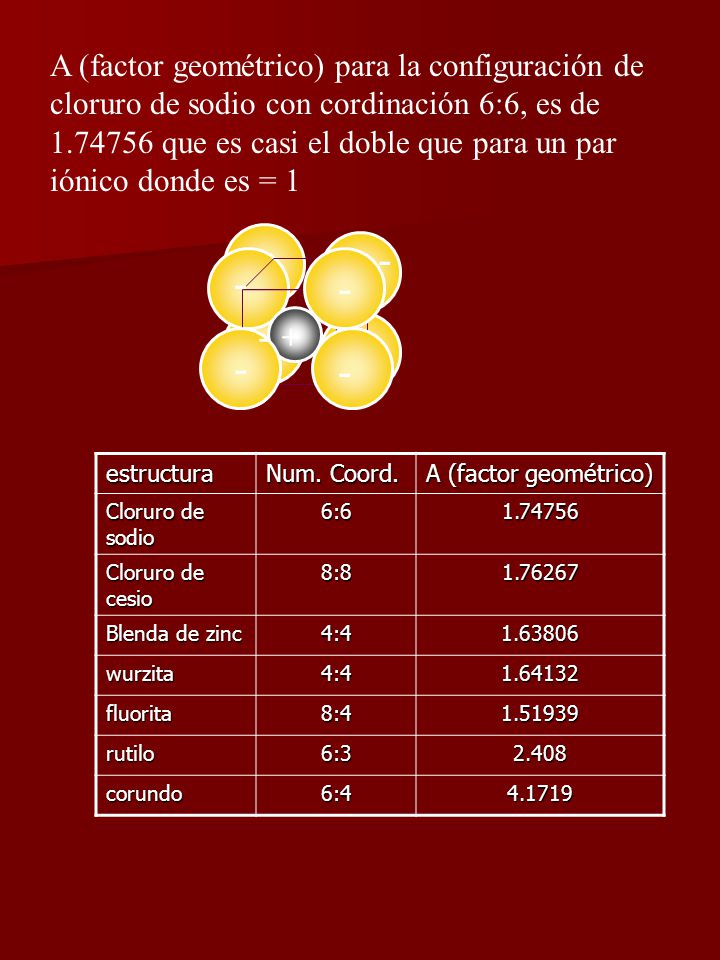 A (factor geométrico) para la configuración de cloruro de sodio con cordinación 6:6, es de que es casi el doble que para un par iónico donde es = 1