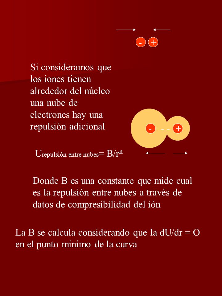 - + Si consideramos que los iones tienen alrededor del núcleo una nube de electrones hay una repulsión adicional.