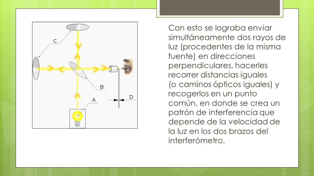Con esto se lograba enviar simultáneamente dos rayos de luz (procedentes de la misma fuente) en direcciones perpendiculares, hacerles recorrer distancias iguales (o caminos ópticos iguales) y recogerlos en un punto común, en donde se crea un patrón de interferencia que depende de la velocidad de la luz en los dos brazos del interferómetro.
