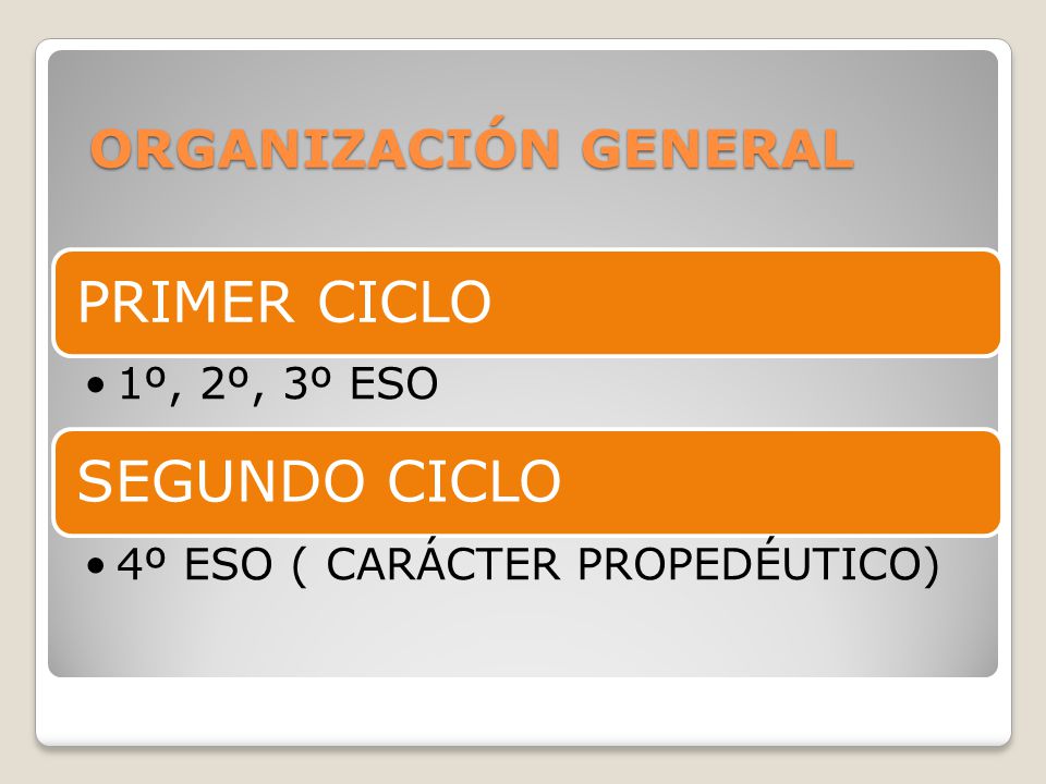 PRIMER CICLO SEGUNDO CICLO ORGANIZACIÓN GENERAL 1º, 2º, 3º ESO