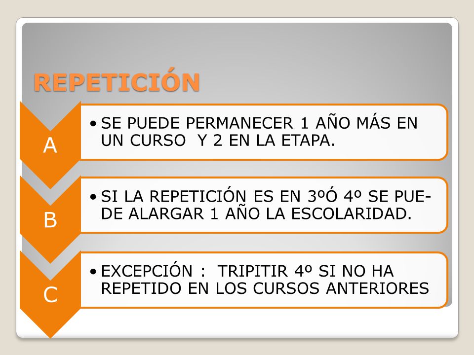 REPETICIÓN A. SE PUEDE PERMANECER 1 AÑO MÁS EN UN CURSO Y 2 EN LA ETAPA. B. SI LA REPETICIÓN ES EN 3ºÓ 4º SE PUE-DE ALARGAR 1 AÑO LA ESCOLARIDAD.