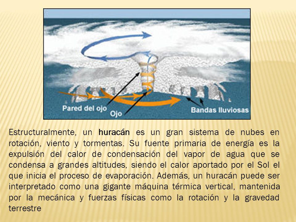 Estructuralmente, un huracán es un gran sistema de nubes en rotación, viento y tormentas.