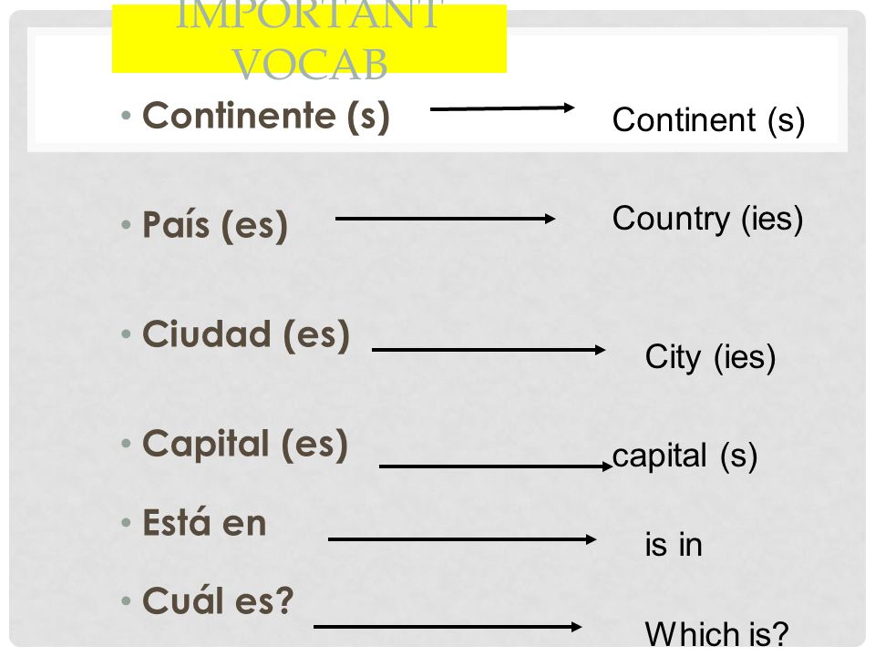 Important Vocab Continente (s) País (es) Ciudad (es) Capital (es)