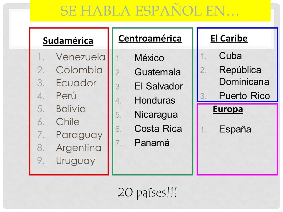 Se habla español en… 20 países!!! Centroamérica El Caribe Sudamérica