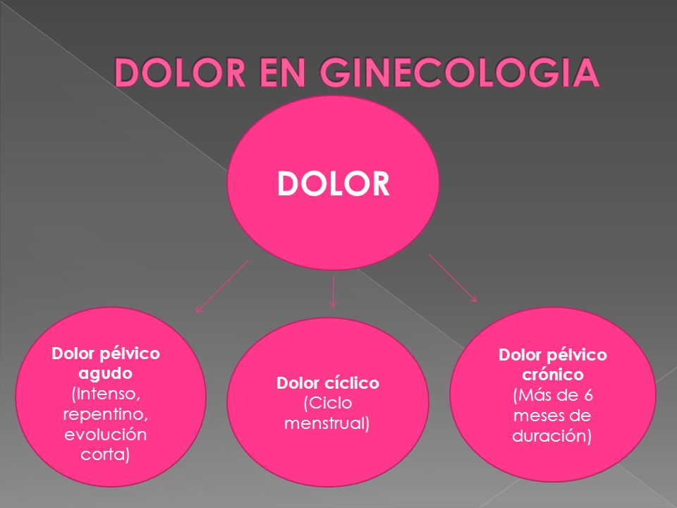DOLOR EN GINECOLOGIA DOLOR Dolor pélvico crónico Dolor pélvico agudo