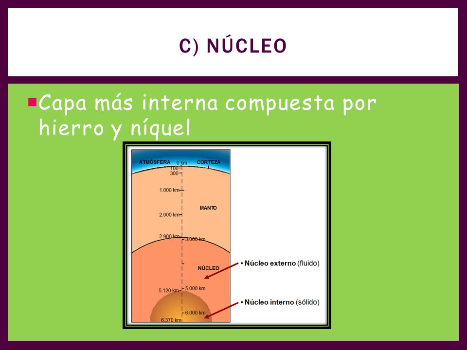 C) Núcleo Capa más interna compuesta por hierro y níquel