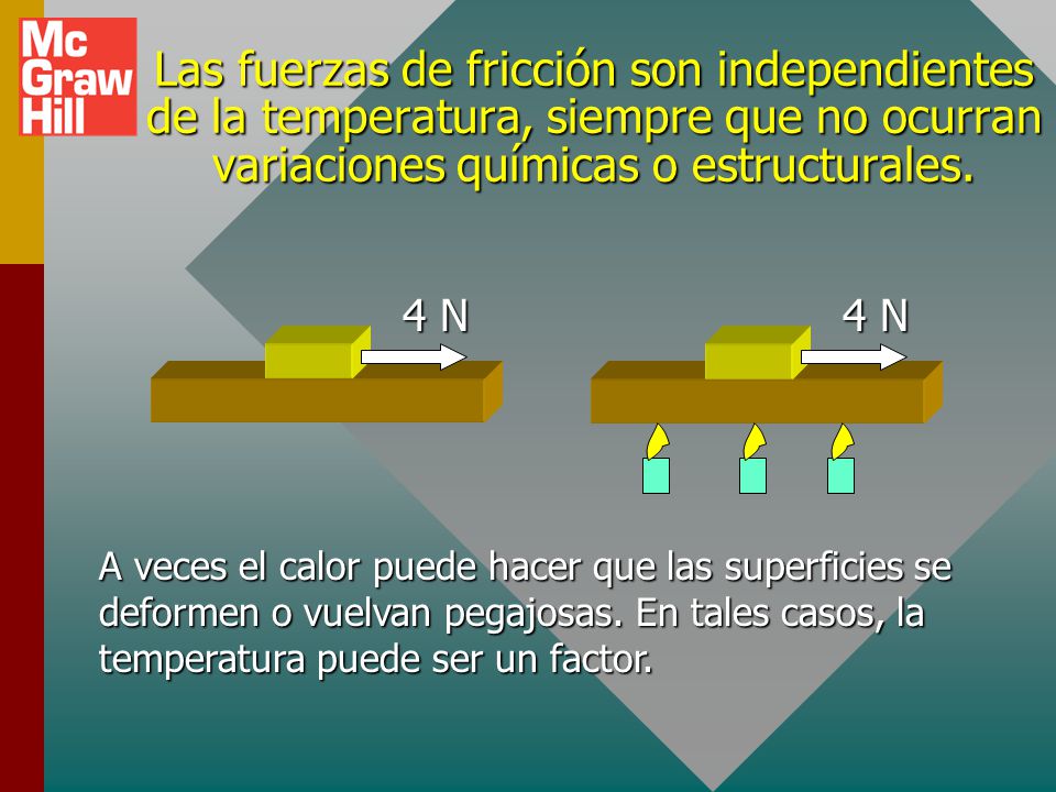 Las fuerzas de fricción son independientes de la temperatura, siempre que no ocurran variaciones químicas o estructurales.