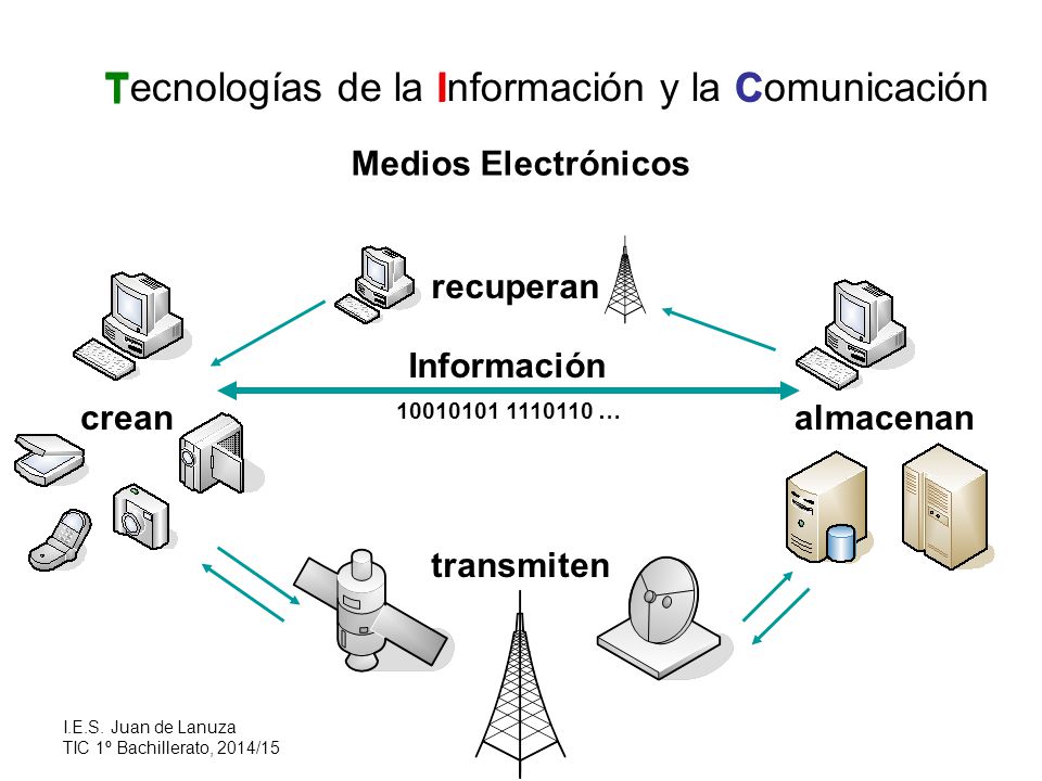 Tecnologías de la Información y la Comunicación I C