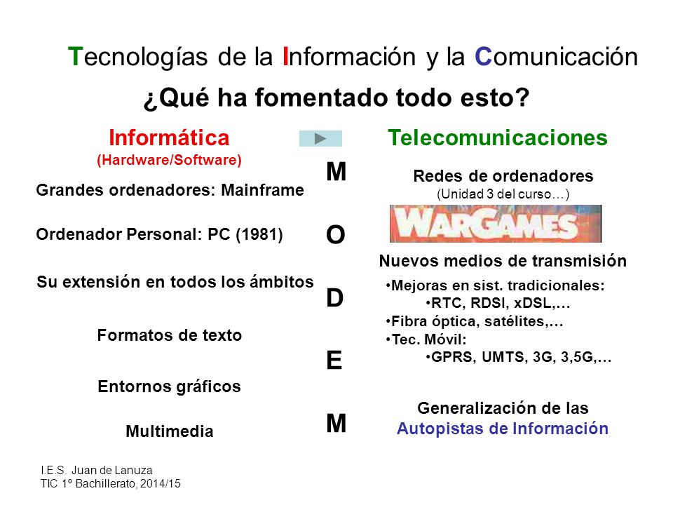 ¿Qué ha fomentado todo esto M O D E M