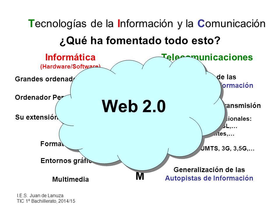 Web 2.0 Tecnologías de la Información y la Comunicación