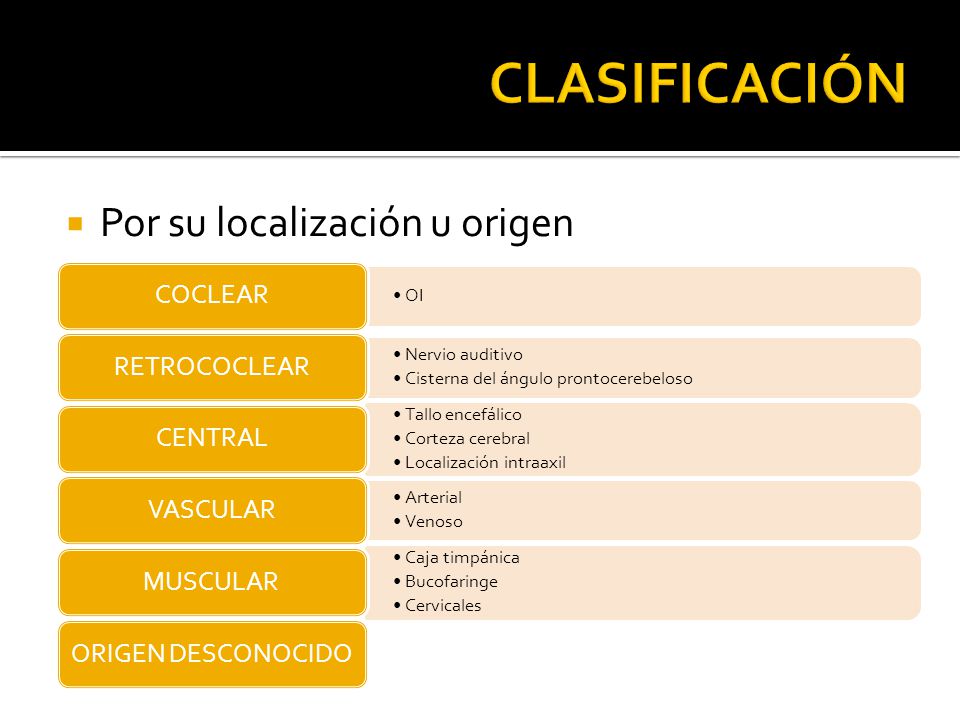 CLASIFICACIÓN Por su localización u origen COCLEAR RETROCOCLEAR