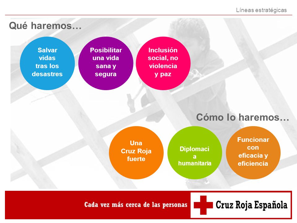 Qué haremos… Cómo lo haremos… Salvar vidas tras los desastres