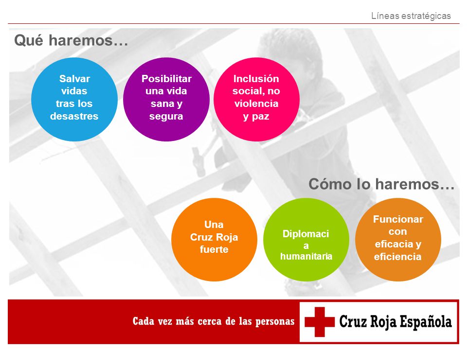 Qué haremos… Cómo lo haremos… Salvar vidas tras los desastres