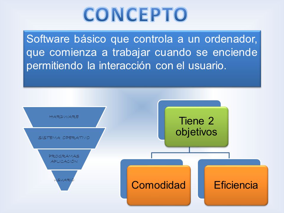 CONCEPTO Software básico que controla a un ordenador, que comienza a trabajar cuando se enciende permitiendo la interacción con el usuario.
