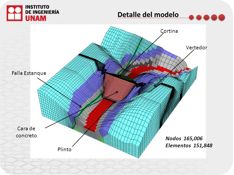Detalle del modelo Cortina Vertedor Falla Estanque Cara de concreto