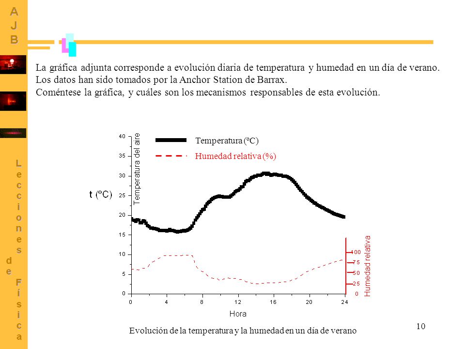 La gráfica adjunta corresponde a evolución diaria de temperatura y humedad en un día de verano. Los datos han sido tomados por la Anchor Station de Barrax.