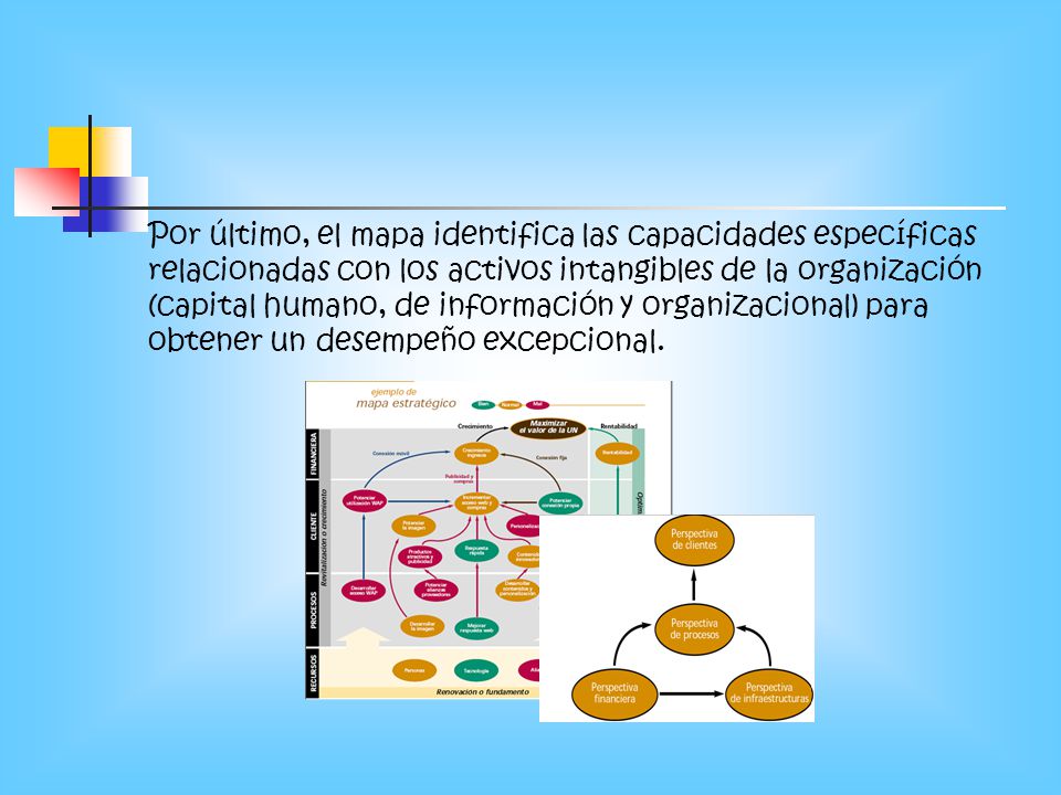 Por último, el mapa identifica las capacidades específicas relacionadas con los activos intangibles de la organización (capital humano, de información y organizacional) para obtener un desempeño excepcional.