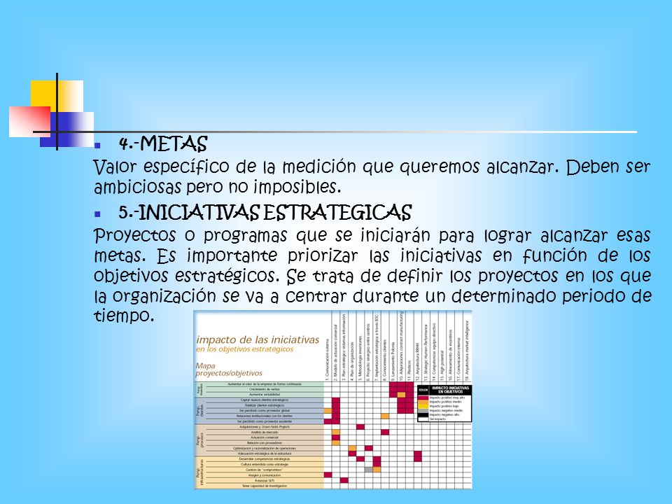 4.-METAS Valor específico de la medición que queremos alcanzar. Deben ser ambiciosas pero no imposibles.