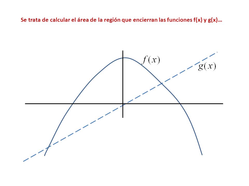Se trata de calcular el área de la región que encierran las funciones f(x) y g(x)…