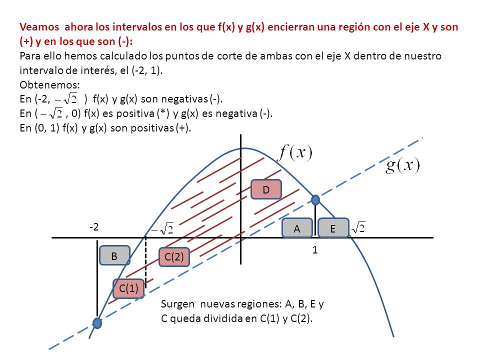 Veamos ahora los intervalos en los que f(x) y g(x) encierran una región con el eje X y son (+) y en los que son (-):