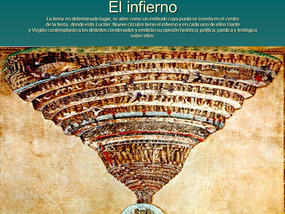 El infierno La tierra en determinado lugar, se abre como un embudo cuya punta se inserta en el centro de la tierra, donde está Lucifer.