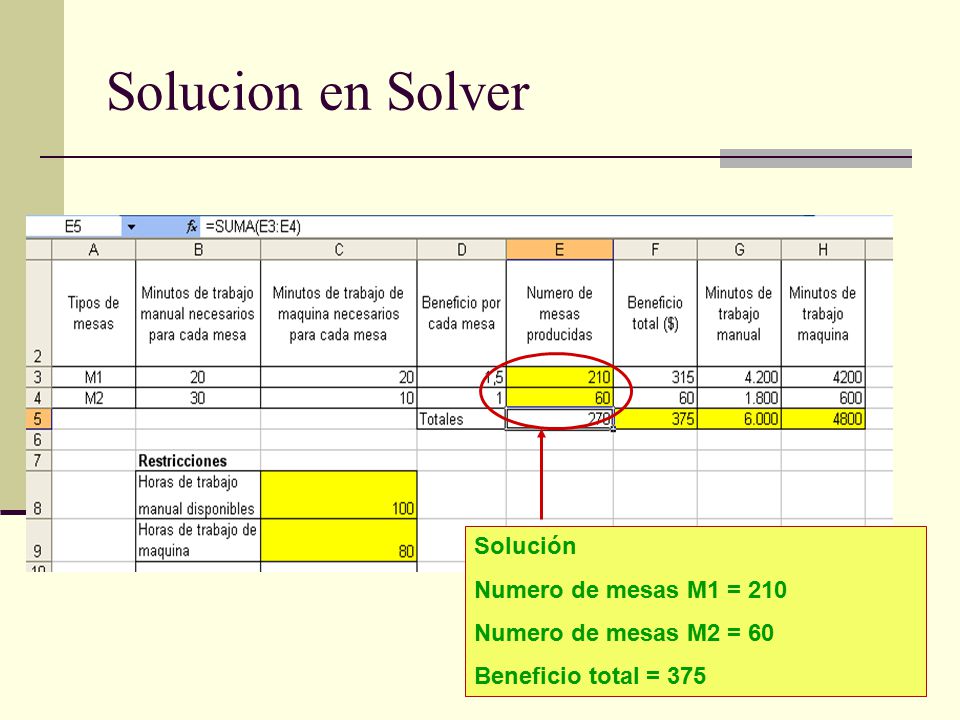 Solucion en Solver Solución Numero de mesas M1 = 210