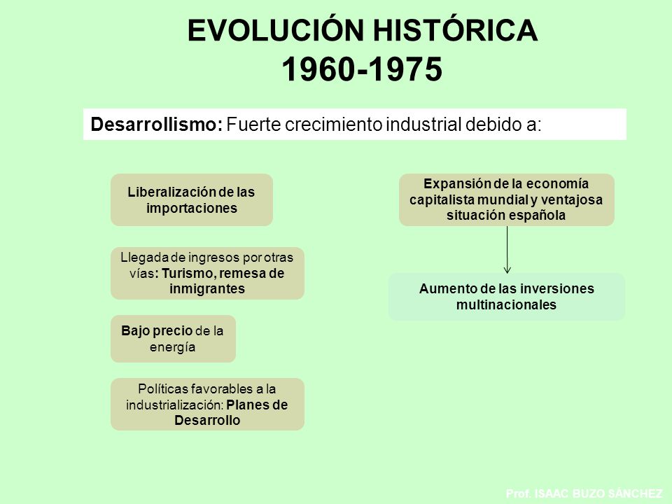 EVOLUCIÓN HISTÓRICA Desarrollismo: Fuerte crecimiento industrial debido a: Liberalización de las importaciones.