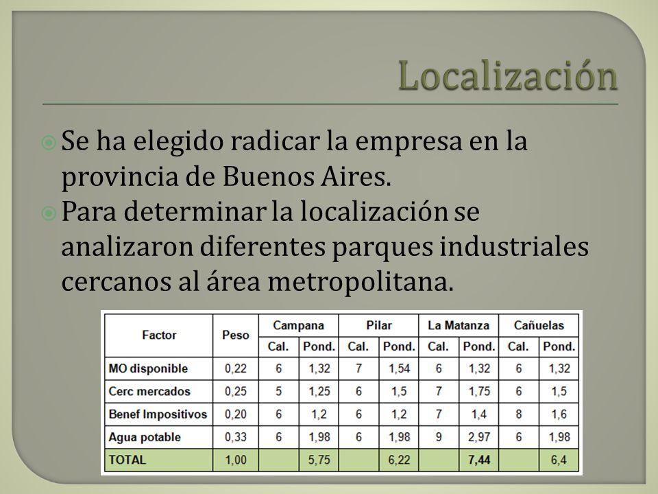 Localización Se ha elegido radicar la empresa en la provincia de Buenos Aires.
