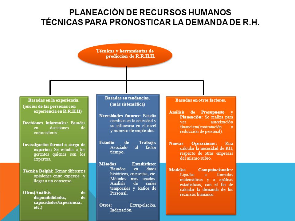 Planeación de Recursos Humanos Técnicas para pronosticar la demanda de R.H.