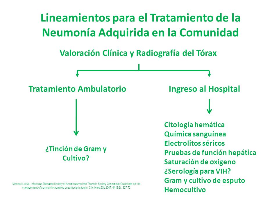 Lineamientos para el Tratamiento de la Neumonía Adquirida en la Comunidad