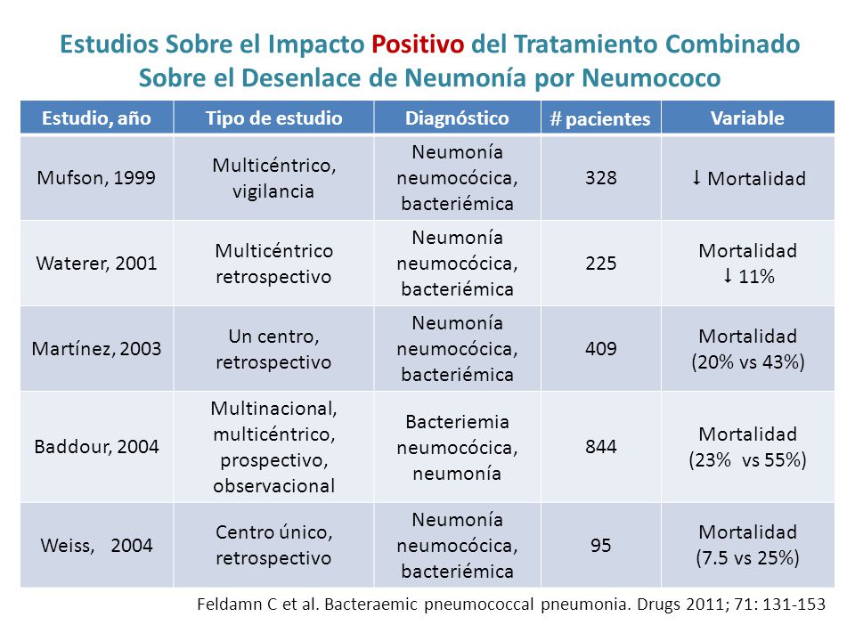 Estudios Sobre el Impacto Positivo del Tratamiento Combinado Sobre el Desenlace de Neumonía por Neumococo