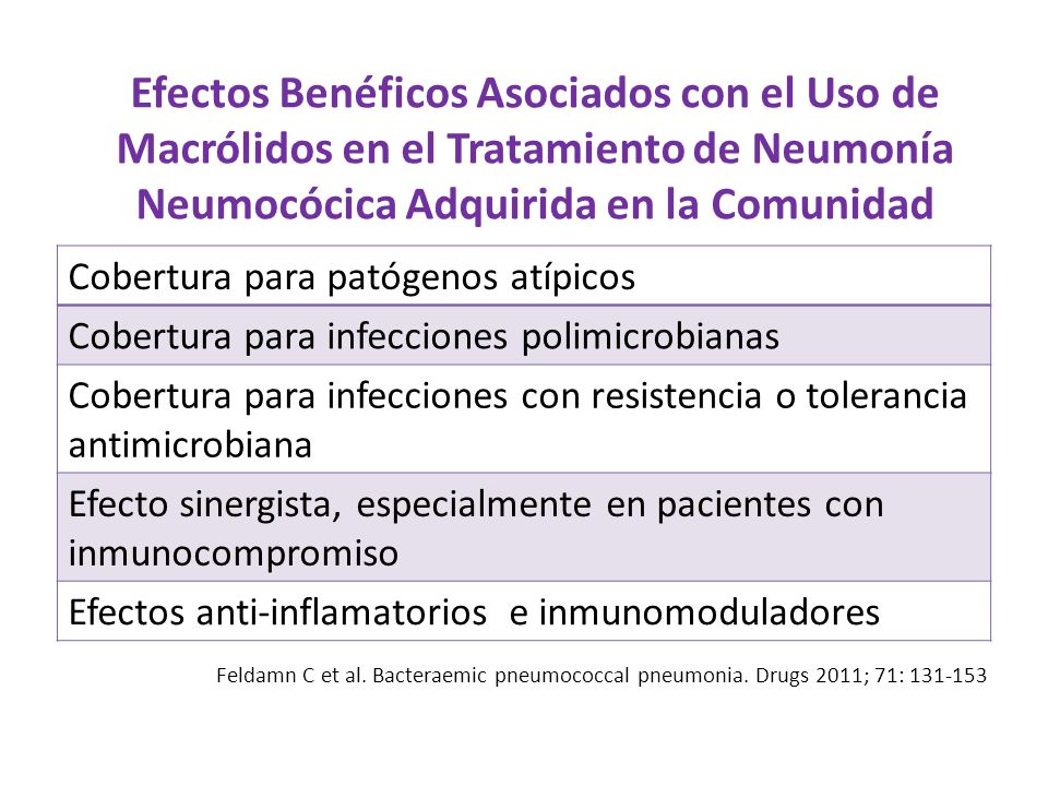 Efectos Benéficos Asociados con el Uso de Macrólidos en el Tratamiento de Neumonía Neumocócica Adquirida en la Comunidad