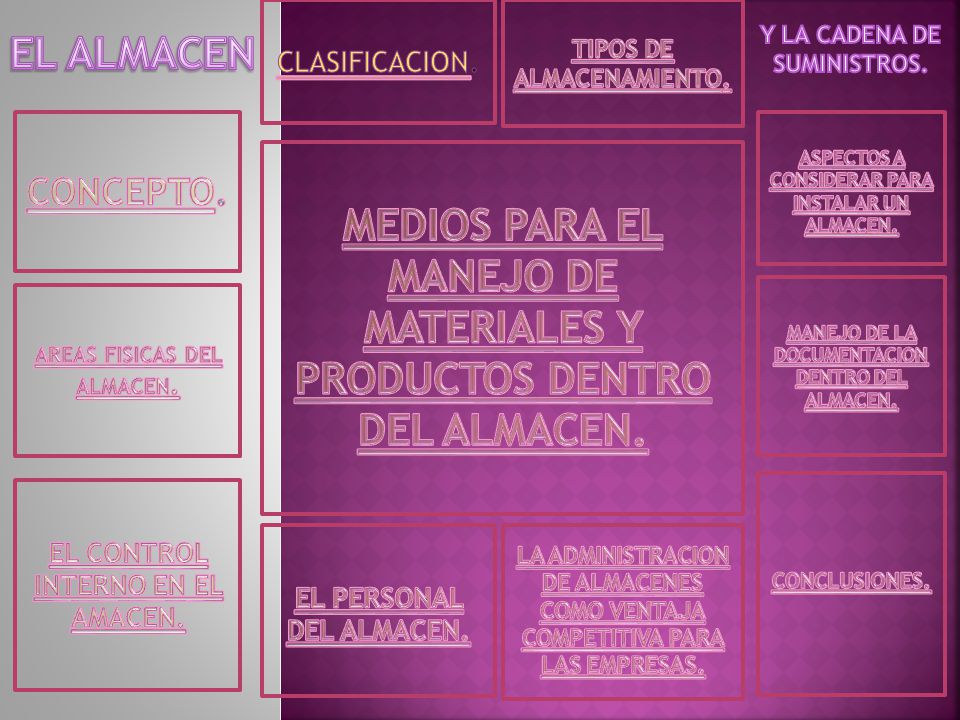 MEDIOS PARA EL MANEJO DE MATERIALES Y PRODUCTOS DENTRO DEL ALMACEN.