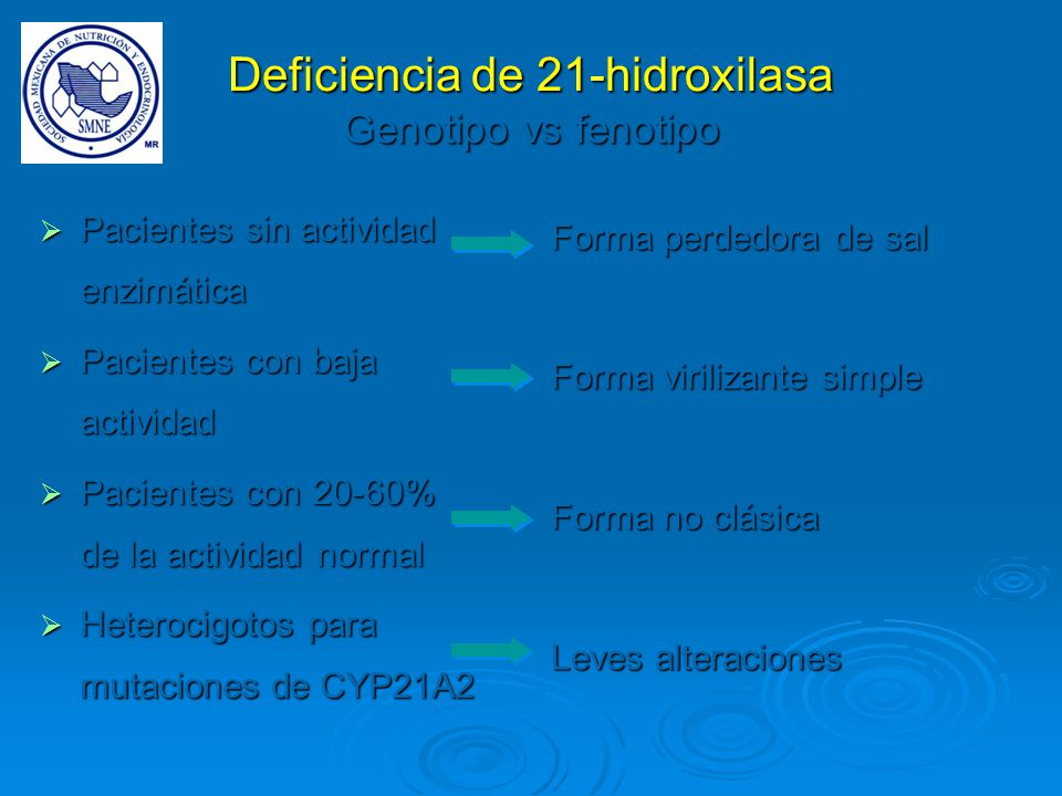 Deficiencia de 21-hidroxilasa Genotipo vs fenotipo